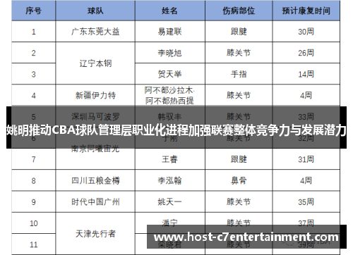 姚明推动CBA球队管理层职业化进程加强联赛整体竞争力与发展潜力