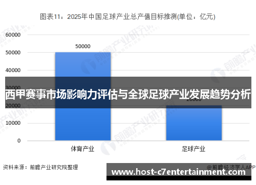 西甲赛事市场影响力评估与全球足球产业发展趋势分析