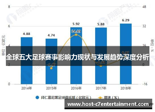 全球五大足球赛事影响力现状与发展趋势深度分析
