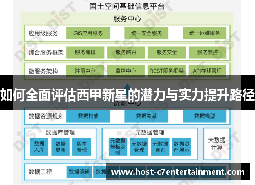 如何全面评估西甲新星的潜力与实力提升路径