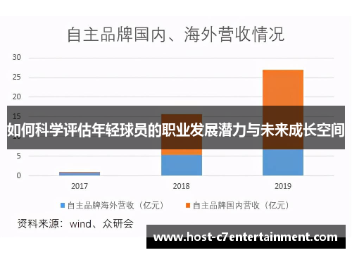 如何科学评估年轻球员的职业发展潜力与未来成长空间