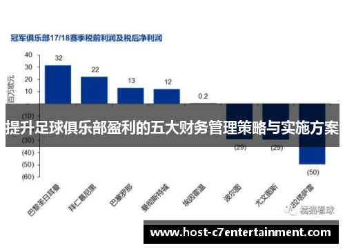 提升足球俱乐部盈利的五大财务管理策略与实施方案