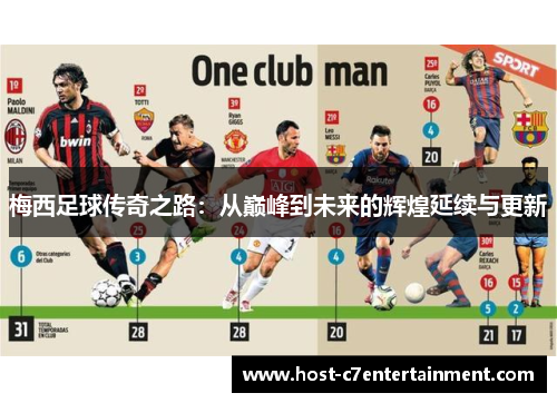 梅西足球传奇之路：从巅峰到未来的辉煌延续与更新