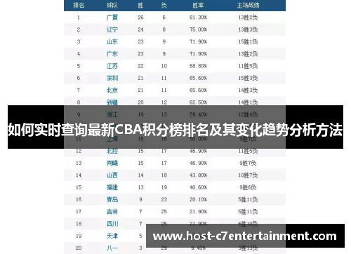 如何实时查询最新CBA积分榜排名及其变化趋势分析方法