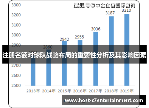 注册名额对球队战略布局的重要性分析及其影响因素
