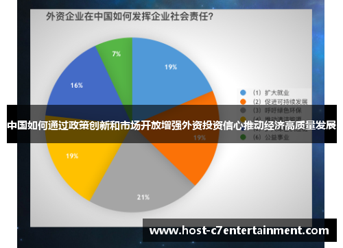 中国如何通过政策创新和市场开放增强外资投资信心推动经济高质量发展