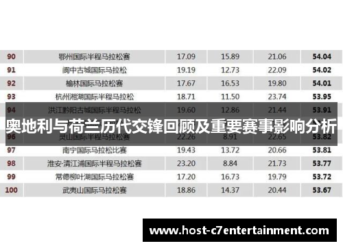 奥地利与荷兰历代交锋回顾及重要赛事影响分析
