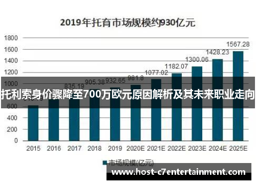 托利索身价骤降至700万欧元原因解析及其未来职业走向