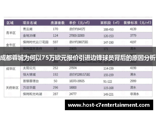 成都蓉城为何以75万欧元报价引进边锋球员背后的原因分析