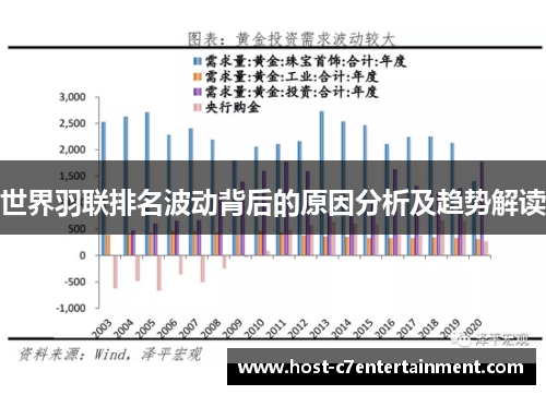 世界羽联排名波动背后的原因分析及趋势解读