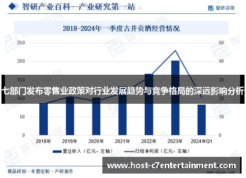七部门发布零售业政策对行业发展趋势与竞争格局的深远影响分析