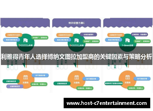 利雅得青年人选择博纳文图拉加盟商的关键因素与策略分析