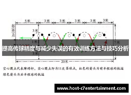 提高传球精度与减少失误的有效训练方法与技巧分析