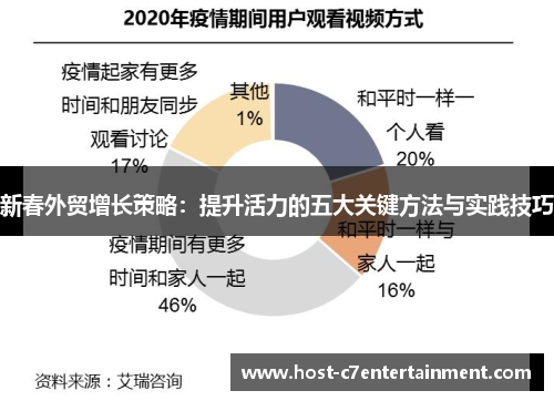 新春外贸增长策略：提升活力的五大关键方法与实践技巧