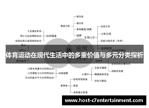 体育运动在现代生活中的多重价值与多元分类探析