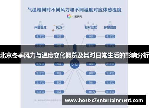 北京冬季风力与温度变化概览及其对日常生活的影响分析