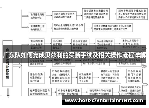 广东队如何完成贝兹利的买断手续及相关操作流程详解
