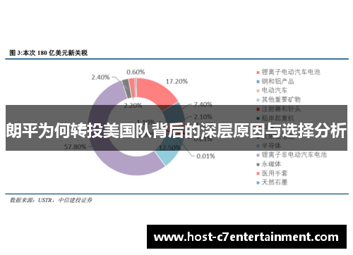 朗平为何转投美国队背后的深层原因与选择分析
