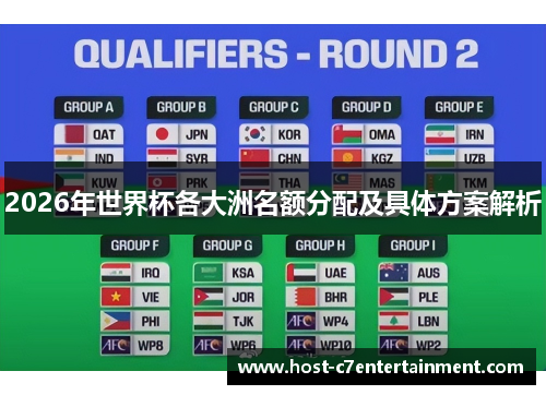 2026年世界杯各大洲名额分配及具体方案解析