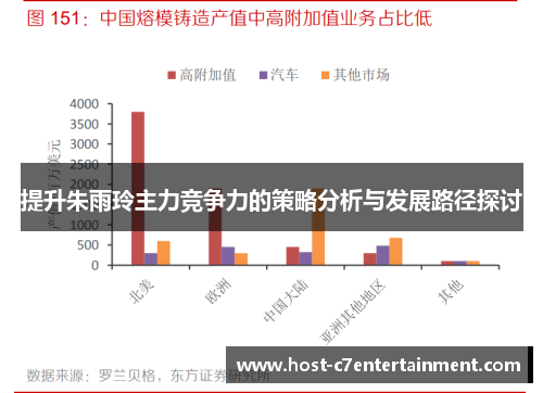 提升朱雨玲主力竞争力的策略分析与发展路径探讨