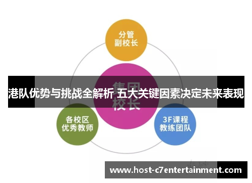 港队优势与挑战全解析 五大关键因素决定未来表现