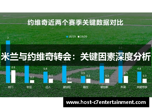 米兰与约维奇转会：关键因素深度分析