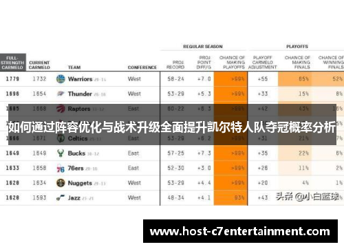 如何通过阵容优化与战术升级全面提升凯尔特人队夺冠概率分析