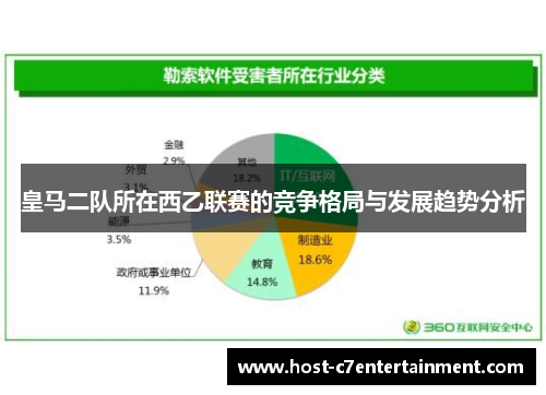 皇马二队所在西乙联赛的竞争格局与发展趋势分析