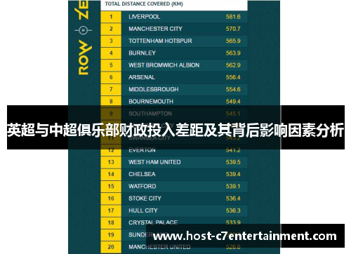 英超与中超俱乐部财政投入差距及其背后影响因素分析 英超与中超俱乐部财政投入差距及其背后影响因素分析