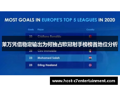 莱万凭借稳定输出为何独占欧冠射手榜榜首地位分析