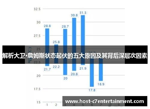解析大卫·詹姆斯状态起伏的五大原因及其背后深层次因素