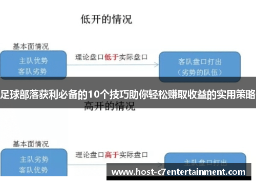 足球部落获利必备的10个技巧助你轻松赚取收益的实用策略