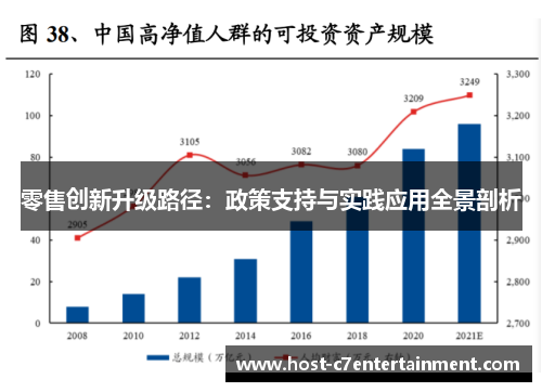 零售创新升级路径：政策支持与实践应用全景剖析