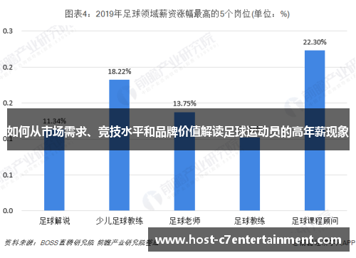 如何从市场需求、竞技水平和品牌价值解读足球运动员的高年薪现象