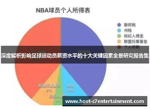 深度解析影响足球运动员薪资水平的十大关键因素全景研究报告集