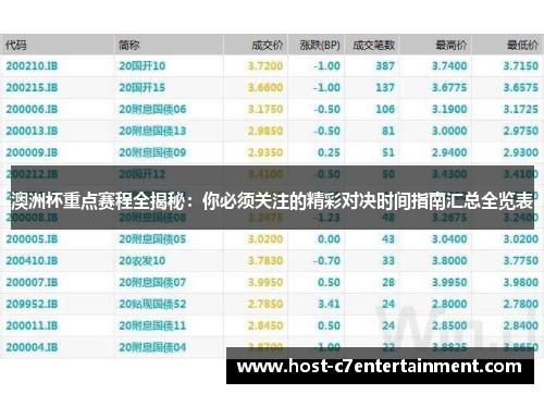 澳洲杯重点赛程全揭秘：你必须关注的精彩对决时间指南汇总全览表