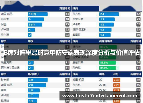 B席对阵里昂时意甲防守端表现深度分析与价值评估