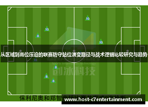 从区域到高位压迫的联赛防守站位演变路径与战术逻辑比较研究与趋势 从区域到高位压迫的联赛防守站位演变路径与战术逻辑比较研究与趋势