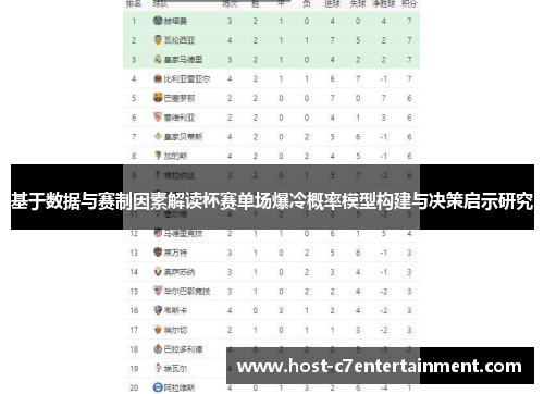 基于数据与赛制因素解读杯赛单场爆冷概率模型构建与决策启示研究