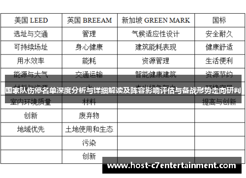 国家队伤停名单深度分析与详细解读及阵容影响评估与备战形势走向研判