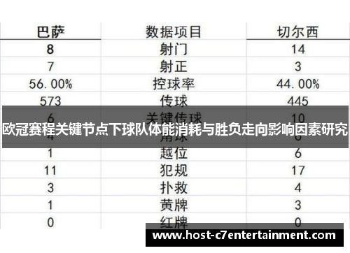 欧冠赛程关键节点下球队体能消耗与胜负走向影响因素研究