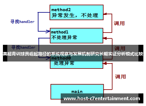英超青训球员崛起路径的系统观察与发展机制研究长期实证分析模式比较 英超青训球员崛起路径的系统观察与发展机制研究长期实证分析模式比较
