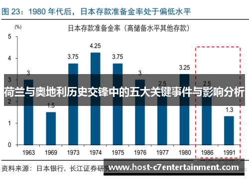 荷兰与奥地利历史交锋中的五大关键事件与影响分析